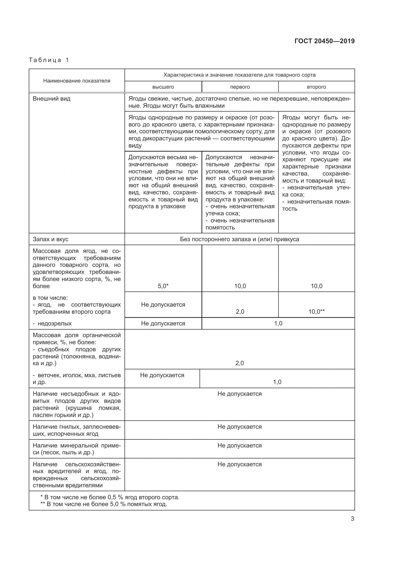 ГОСТ  20450-2019, страница 9