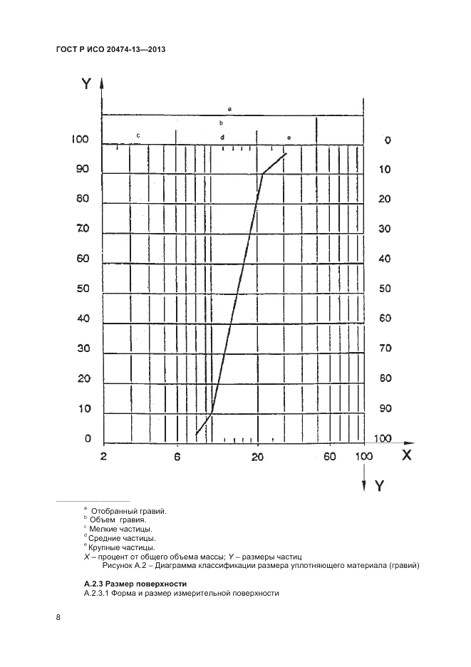 ГОСТ Р ИСО 20474-13-2013, страница 10