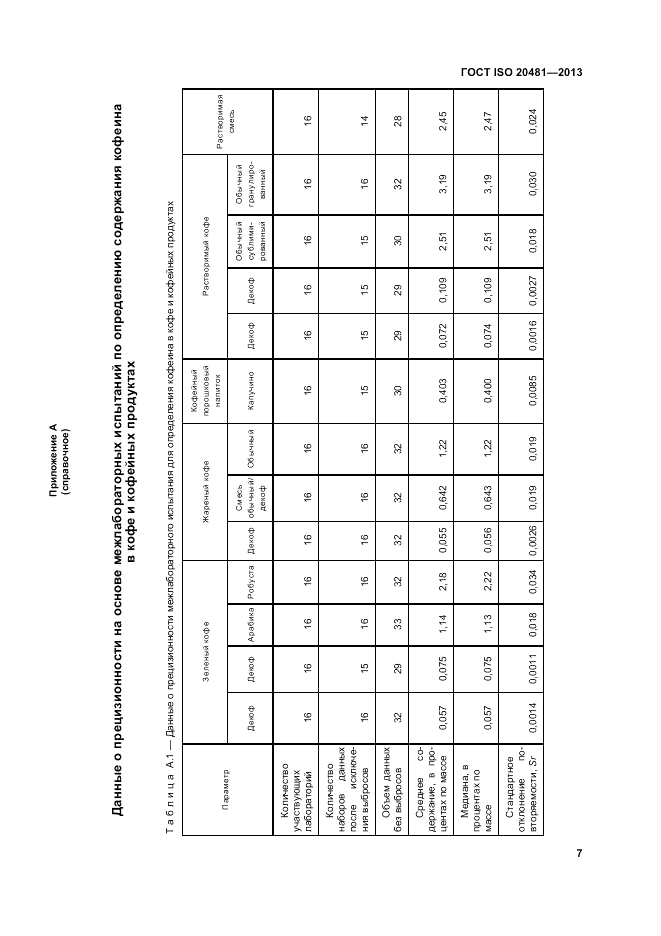 ГОСТ ISO 20481-2013, страница 12