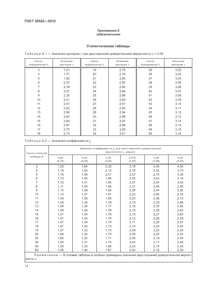 ГОСТ 20522-2012, страница 18