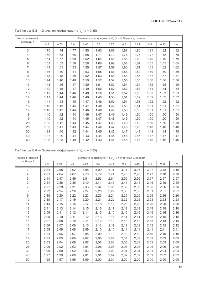 ГОСТ 20522-2012, страница 19