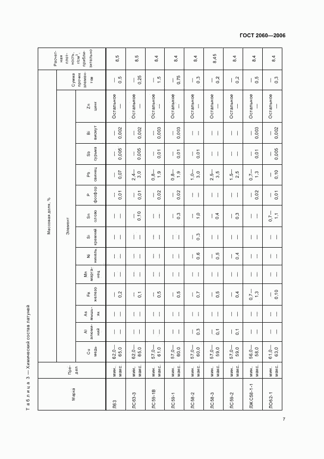 ГОСТ 2060-2006, страница 10