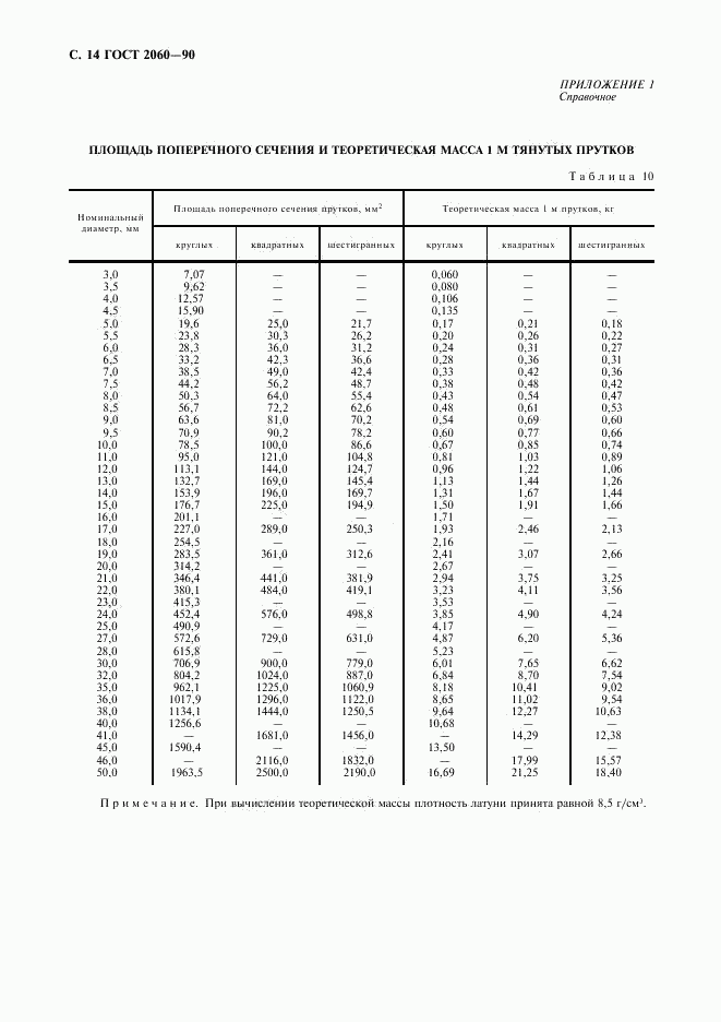 ГОСТ 2060-90, страница 16