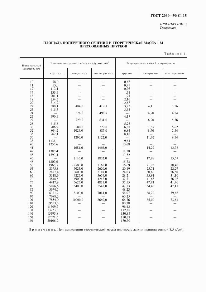 ГОСТ 2060-90, страница 17