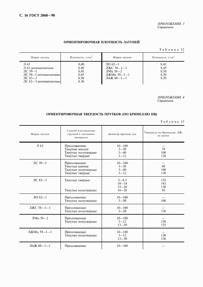 ГОСТ 2060-90, страница 18