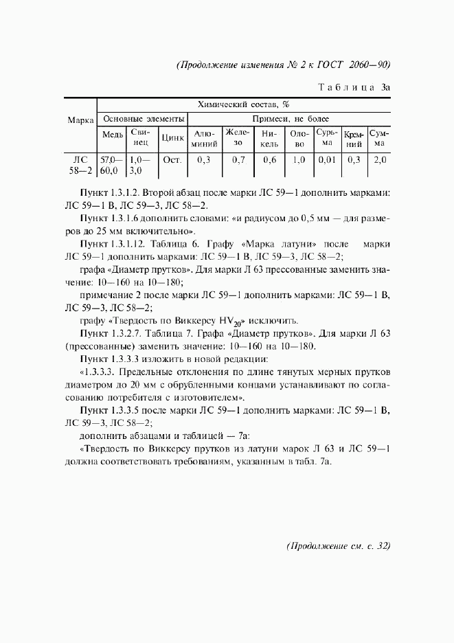 ГОСТ 2060-90, страница 25