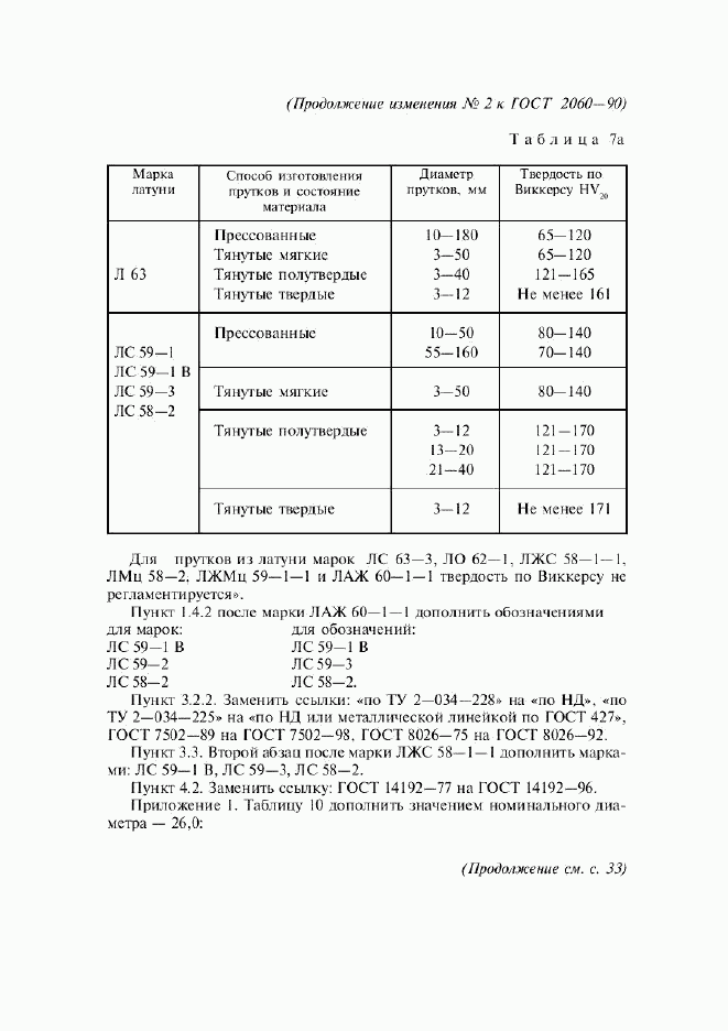 ГОСТ 2060-90, страница 26