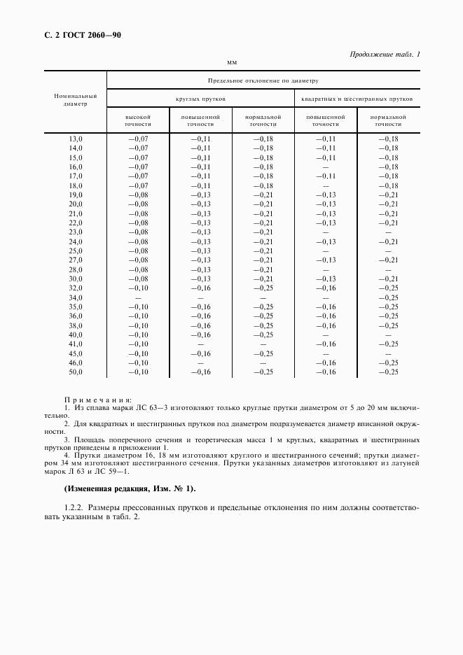 ГОСТ 2060-90, страница 4