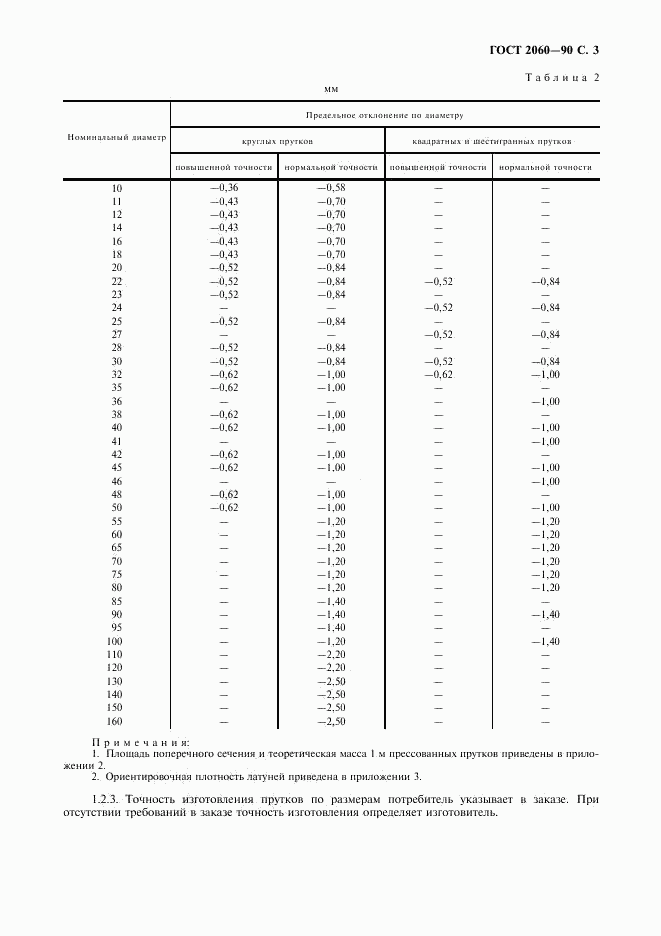 ГОСТ 2060-90, страница 5