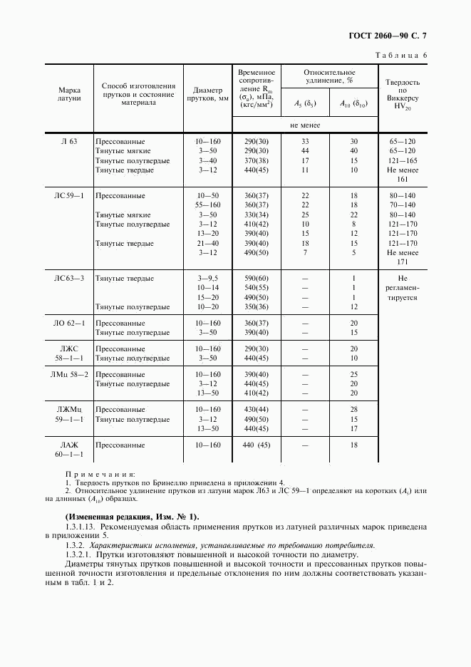 ГОСТ 2060-90, страница 9