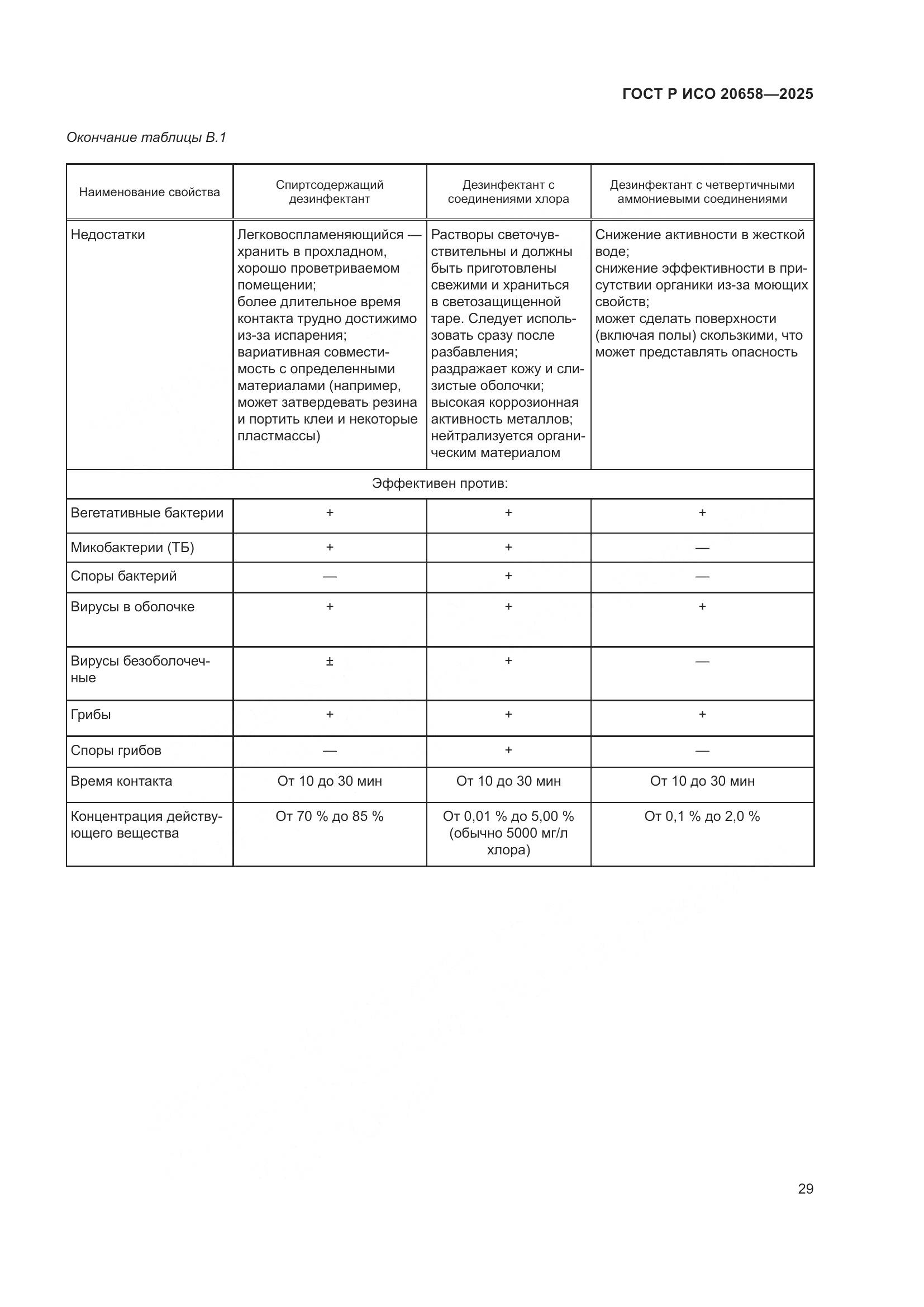 ГОСТ Р ИСО 20658-2025, страница 33