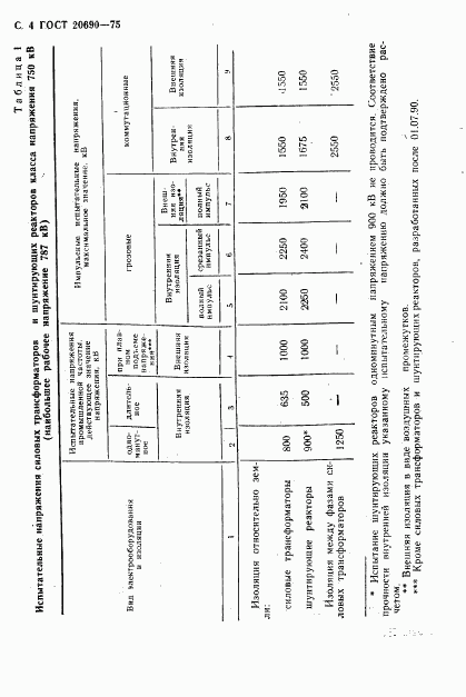ГОСТ 20690-75, страница 5