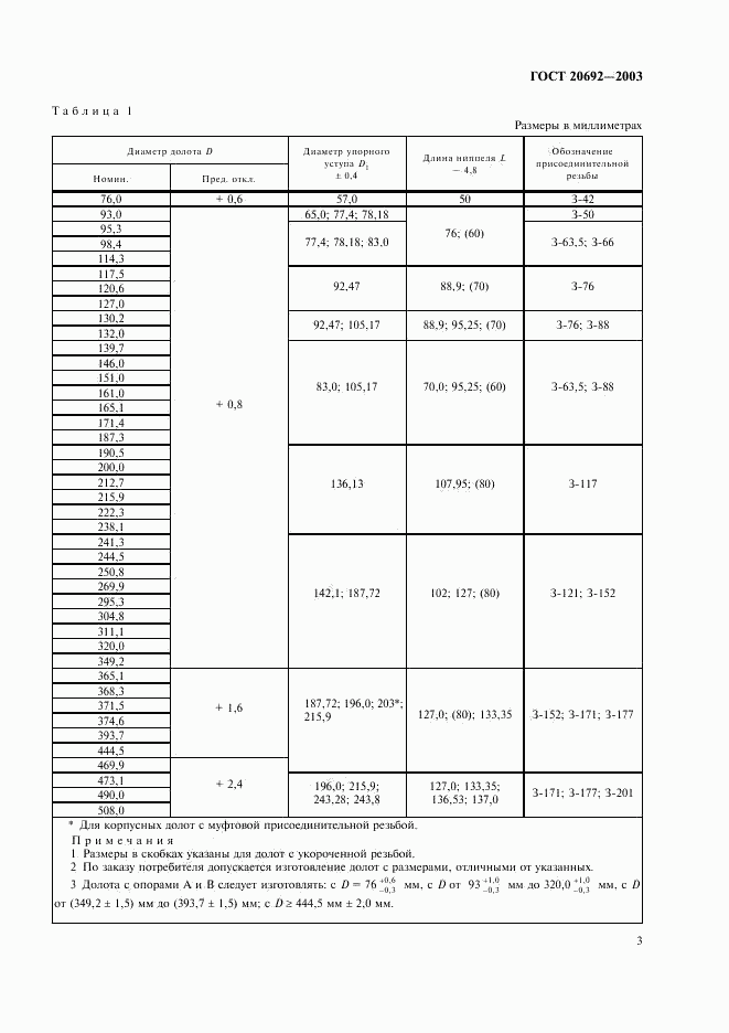 ГОСТ 20692-2003, страница 6