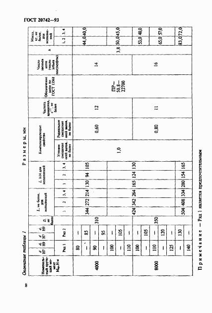 ГОСТ 20742-93, страница 10