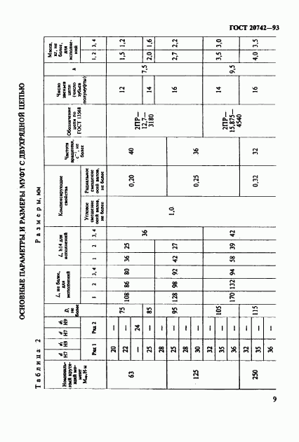 ГОСТ 20742-93, страница 11