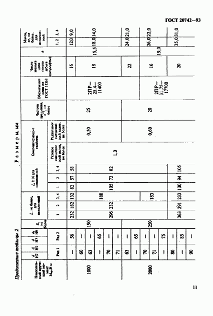 ГОСТ 20742-93, страница 13