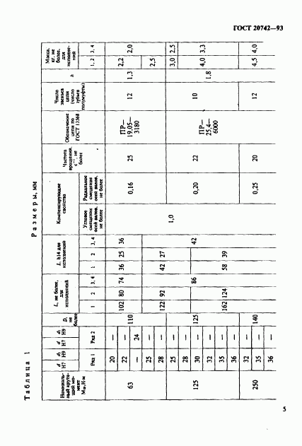 ГОСТ 20742-93, страница 7