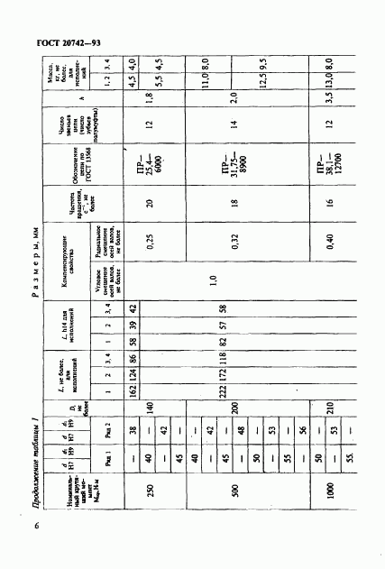 ГОСТ 20742-93, страница 8