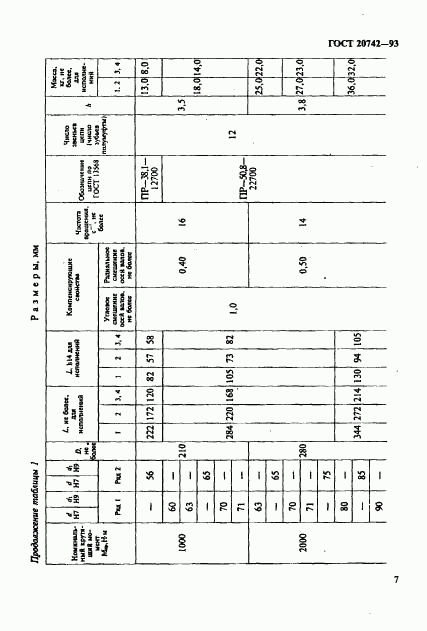 ГОСТ 20742-93, страница 9