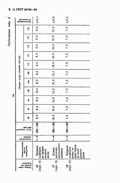 ГОСТ 20756-88, страница 11