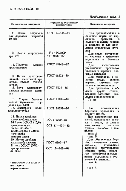 ГОСТ 20756-88, страница 15