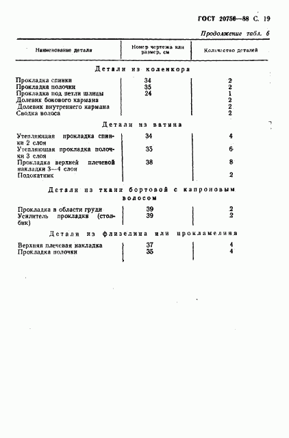 ГОСТ 20756-88, страница 20