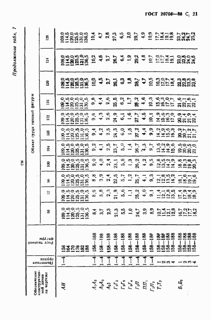 ГОСТ 20756-88, страница 22