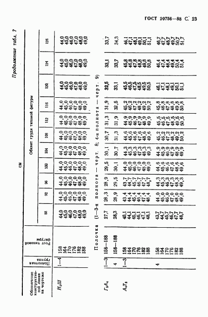 ГОСТ 20756-88, страница 24