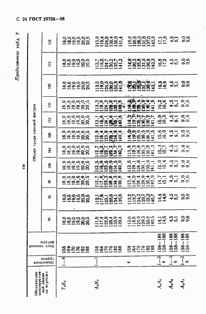 ГОСТ 20756-88, страница 25