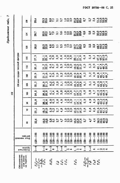 ГОСТ 20756-88, страница 26