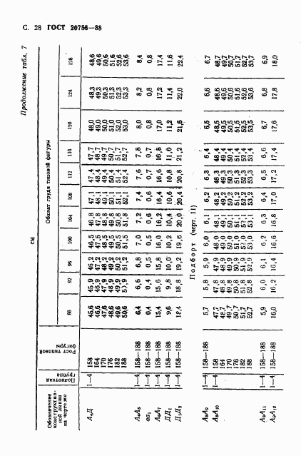 ГОСТ 20756-88, страница 29