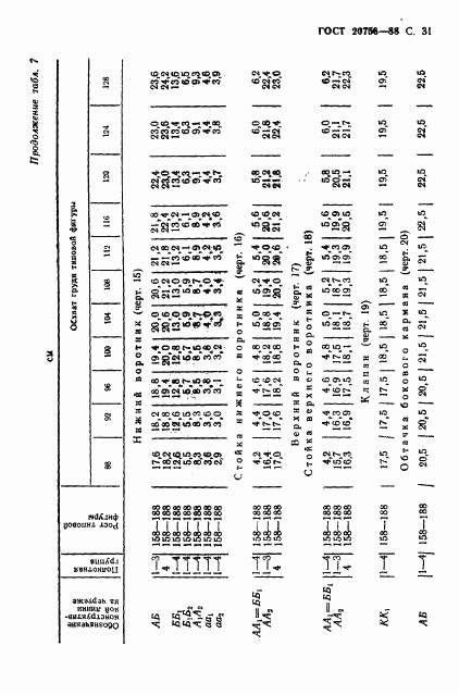 ГОСТ 20756-88, страница 32