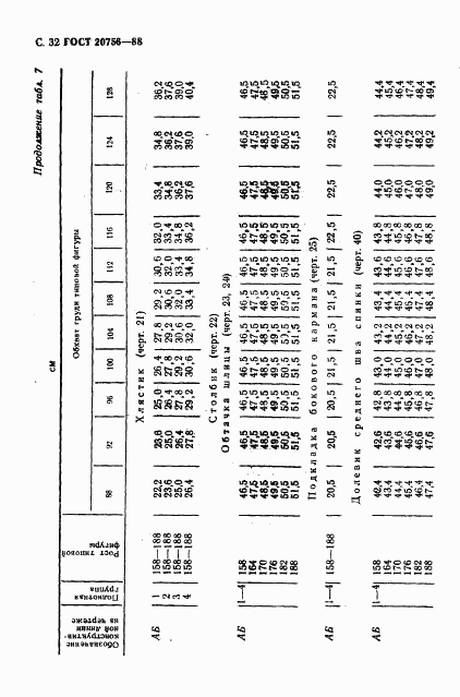 ГОСТ 20756-88, страница 33