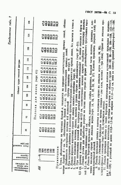 ГОСТ 20756-88, страница 34