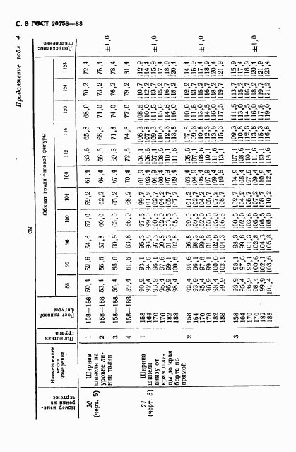 ГОСТ 20756-88, страница 9