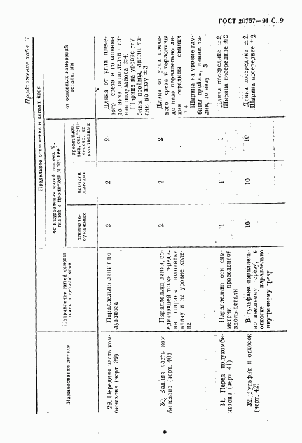 ГОСТ 20757-91, страница 10