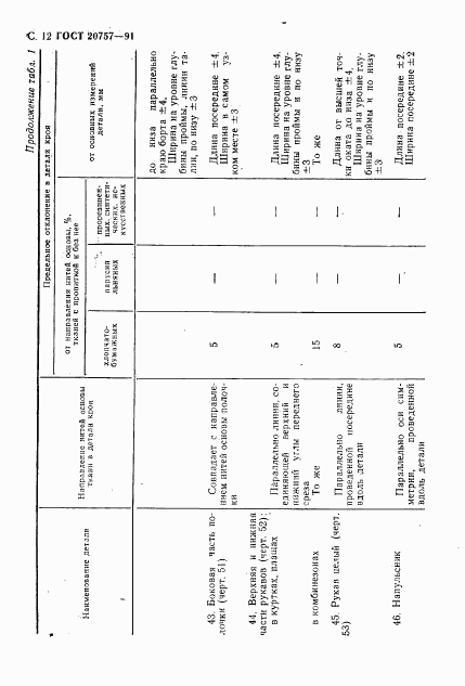 ГОСТ 20757-91, страница 13