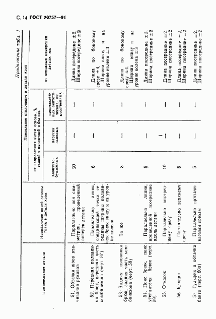 ГОСТ 20757-91, страница 15