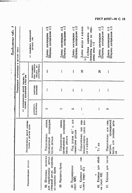 ГОСТ 20757-91, страница 16