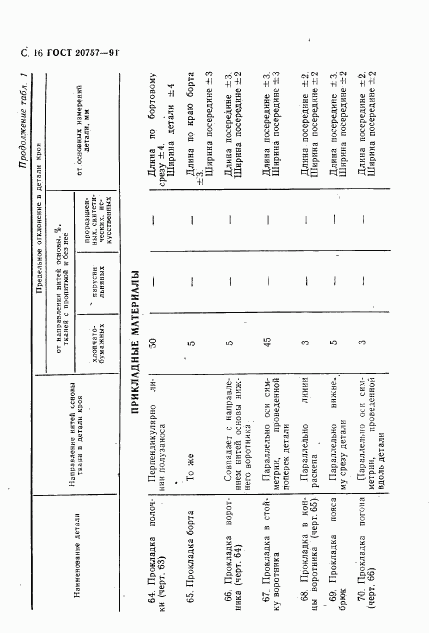 ГОСТ 20757-91, страница 17