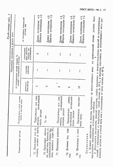 ГОСТ 20757-91, страница 18