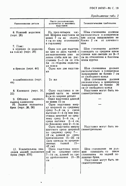 ГОСТ 20757-91, страница 20