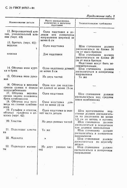 ГОСТ 20757-91, страница 21