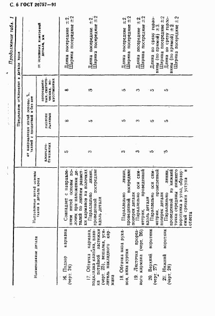 ГОСТ 20757-91, страница 7