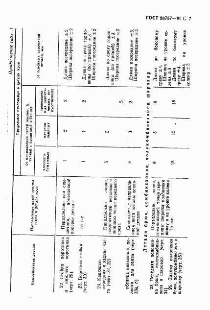 ГОСТ 20757-91, страница 8