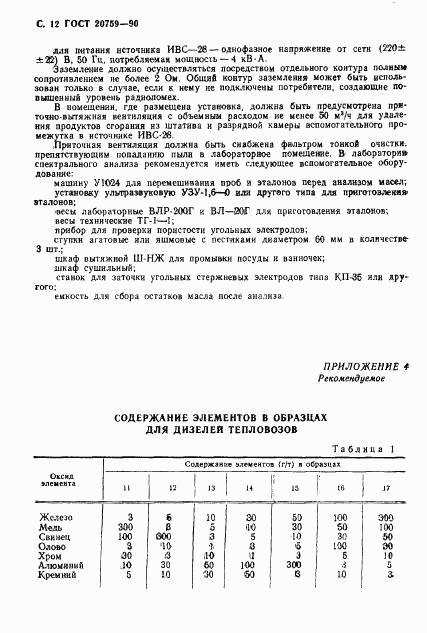 ГОСТ 20759-90, страница 13