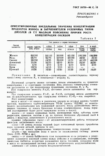 ГОСТ 20759-90, страница 16