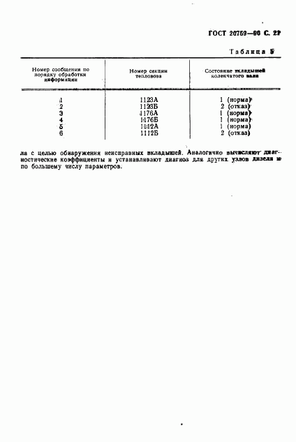 ГОСТ 20759-90, страница 22