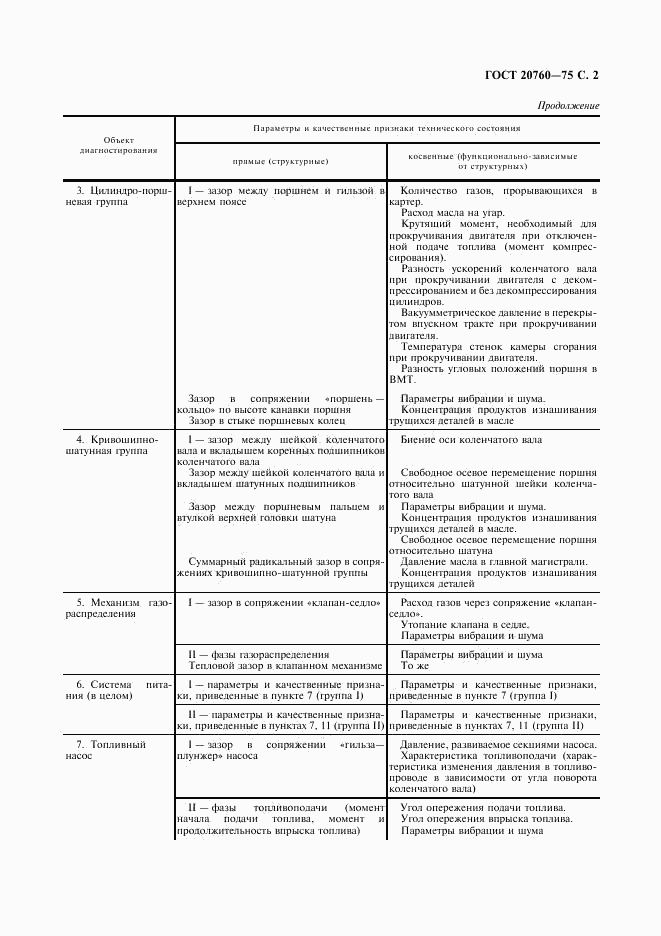 ГОСТ 20760-75, страница 3