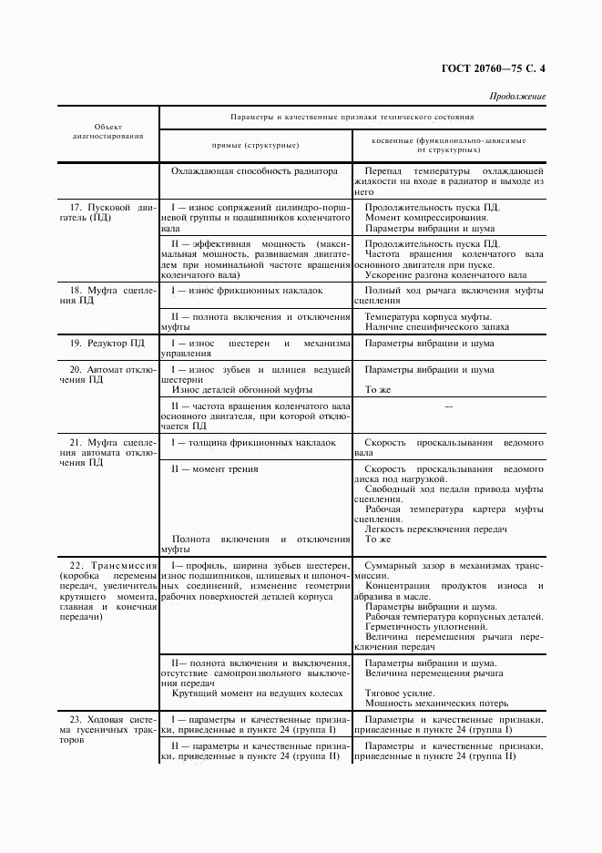 ГОСТ 20760-75, страница 5